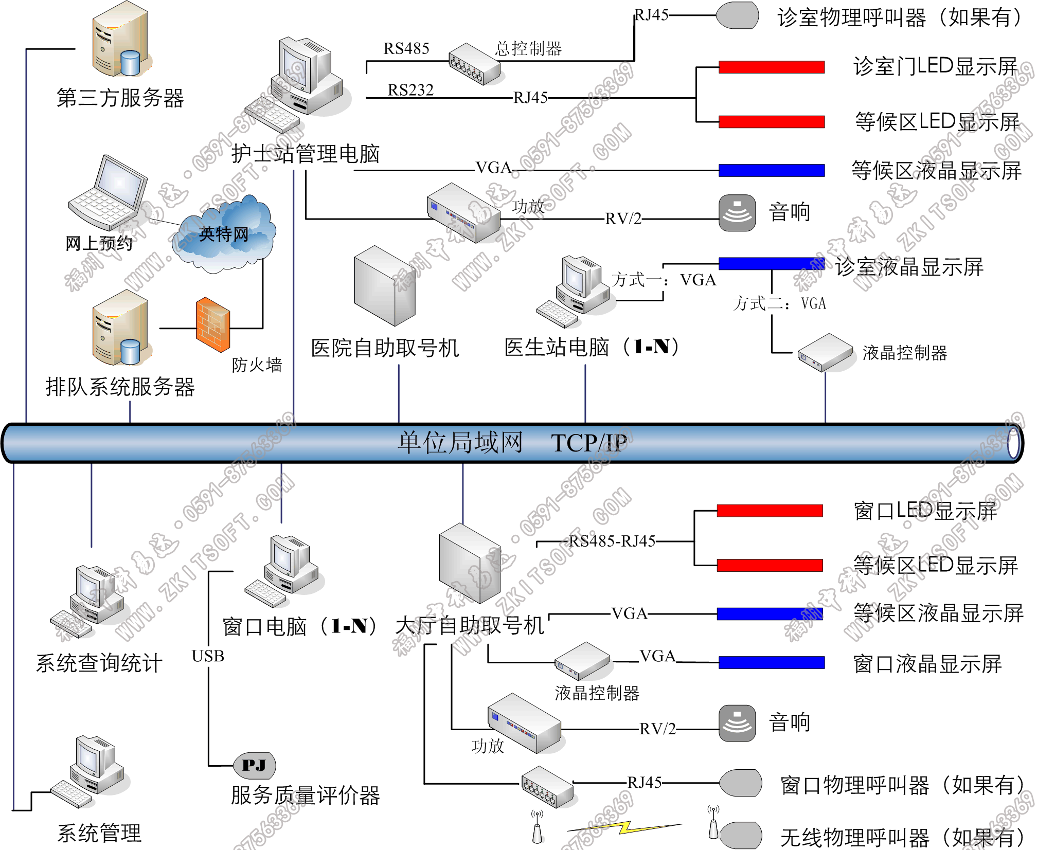 排隊系統,訪客系統,查詢系統,門禁系統,考勤系統,幼兒園接送系統,呼叫系統 排隊系統,訪客系統,查詢系統,門禁系統,考勤系統,幼兒園接送系統,呼叫系統