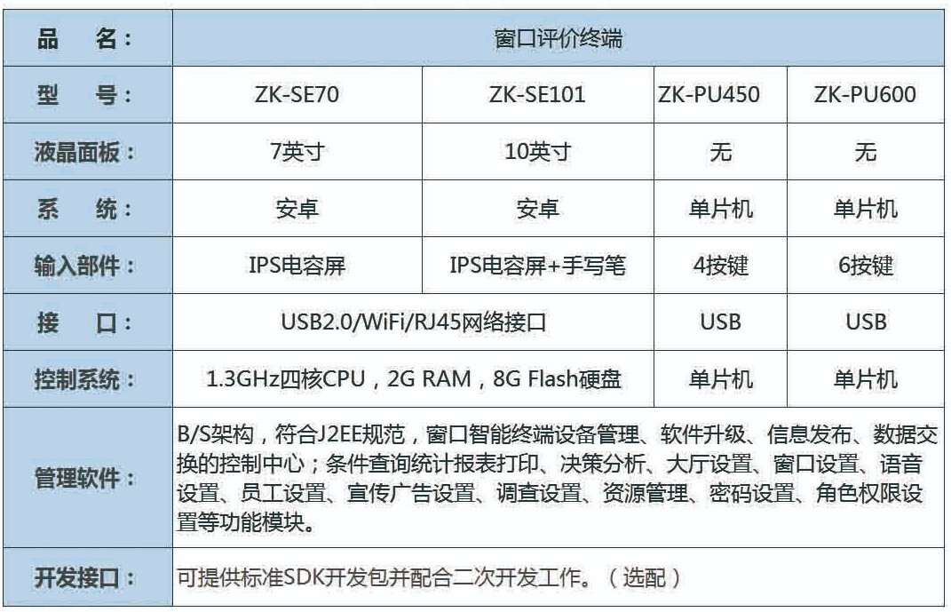 排隊系統,訪客系統,查詢系統,門禁系統,考勤系統,幼兒園接送系統,呼叫系統 排隊系統,訪客系統,查詢系統,門禁系統,考勤系統,幼兒園接送系統,呼叫系統