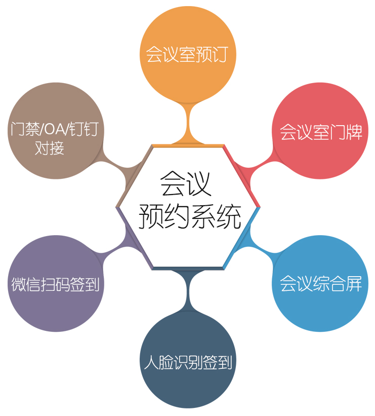 排隊系統,訪客系統,查詢系統,門禁系統,考勤系統,會議系統,會議預約系統,會議信息發布系統,呼叫系統 排隊系統,訪客系統,查詢系統,門禁系統,考勤系統,會議系統,會議預約系統,會議信息發布系統,呼叫系統