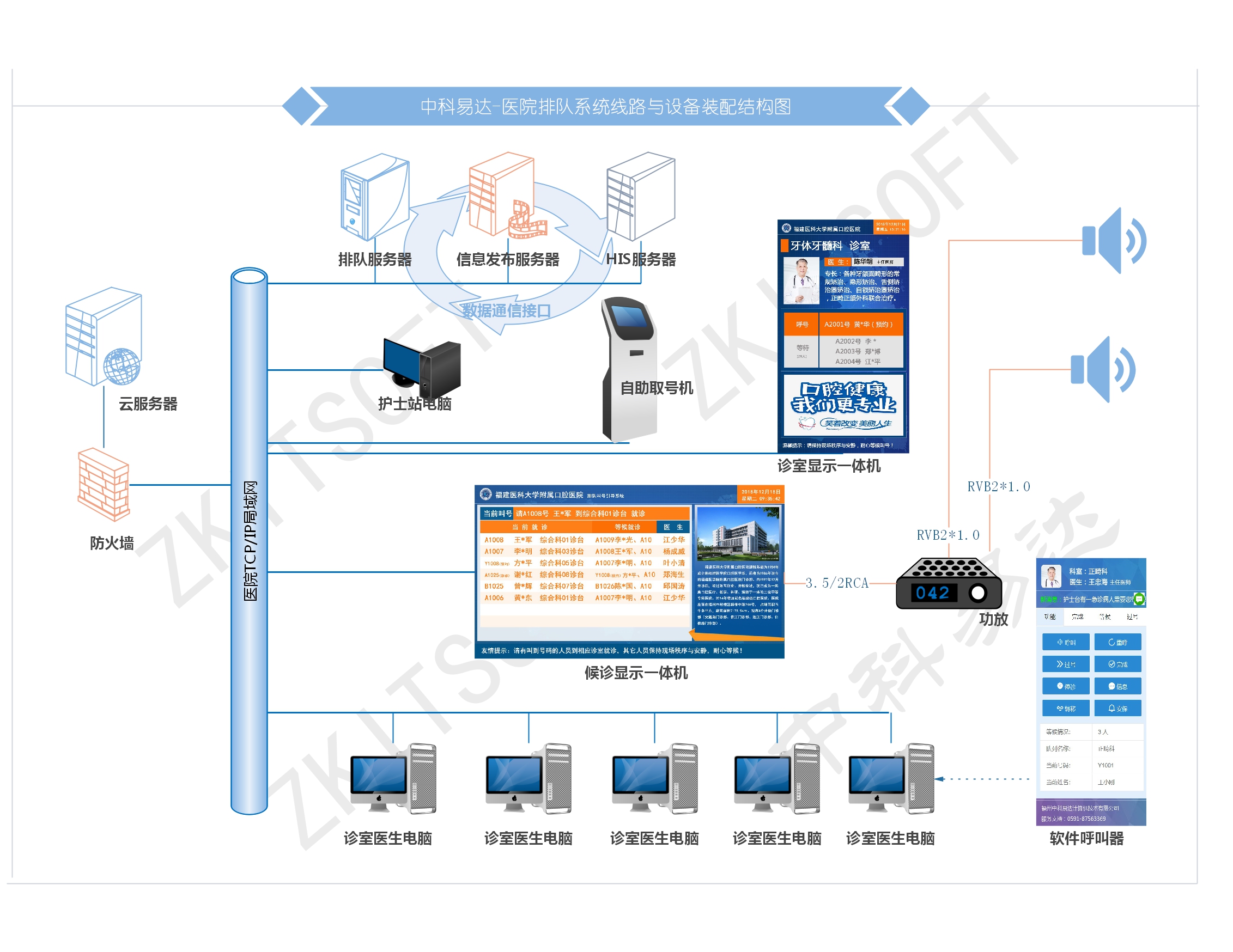 1705458086460440.jpg 醫(yī)院排隊(duì)系統(tǒng)構(gòu)成.jpg