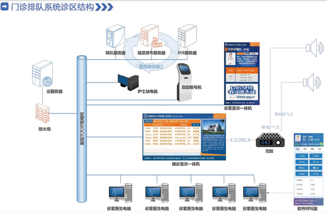 排隊系統(tǒng),排隊叫號系統(tǒng),訪客系統(tǒng),查詢系統(tǒng),評價系統(tǒng),醫(yī)護對講系統(tǒng),,預(yù)約系統(tǒng),會議信息發(fā)布系統(tǒng),呼叫系統(tǒng) 排隊系統(tǒng),排隊叫號系統(tǒng),訪客系統(tǒng),查詢系統(tǒng),評價系統(tǒng),醫(yī)護對講系統(tǒng),,預(yù)約系統(tǒng),會議信息發(fā)布系統(tǒng),呼叫系統(tǒng)