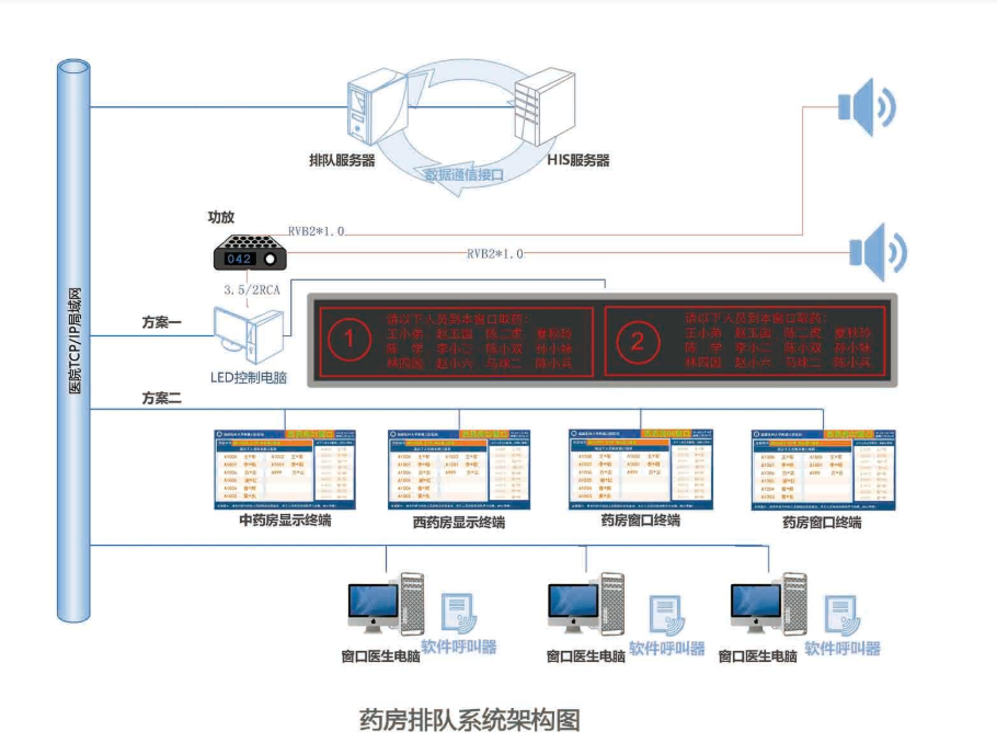 排隊系統,排隊叫號系統,訪客系統,查詢系統,評價系統,醫護對講系統,,預約系統,會議信息發布系統,呼叫系統 排隊系統,排隊叫號系統,訪客系統,查詢系統,評價系統,醫護對講系統,,預約系統,會議信息發布系統,呼叫系統