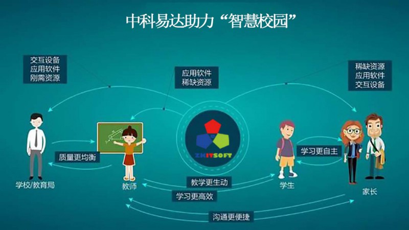 以教育信息化帶動教育現代化