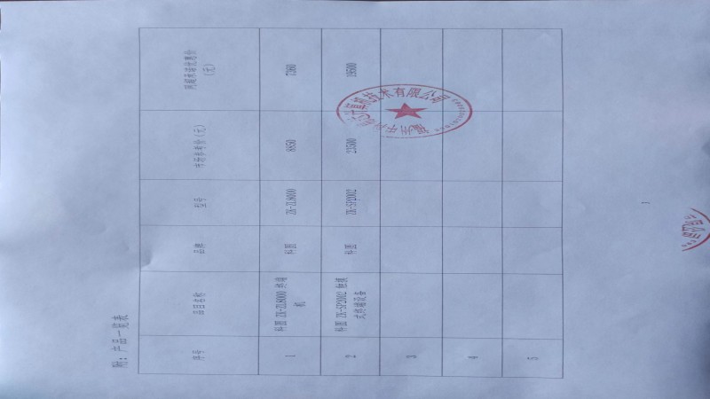 關(guān)于對給予福建省升級政府采購網(wǎng)上超市最優(yōu)惠價格的申明20220715