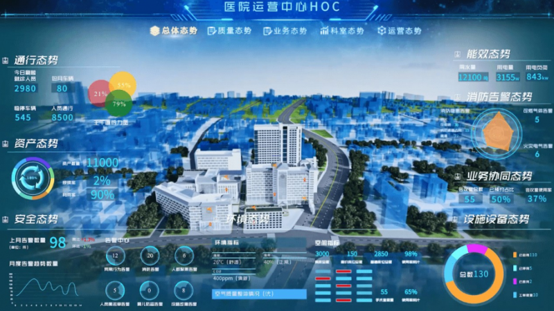 堅(jiān)持“以患者為中心”的定位，智慧醫(yī)院應(yīng)該怎么建